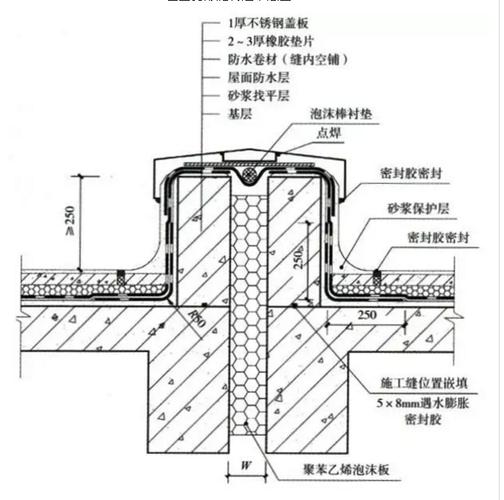 屋面變形縫滲水的原因及預(yù)防措施 - 蘇州鴻越建筑變形縫廠(chǎng)4006228969